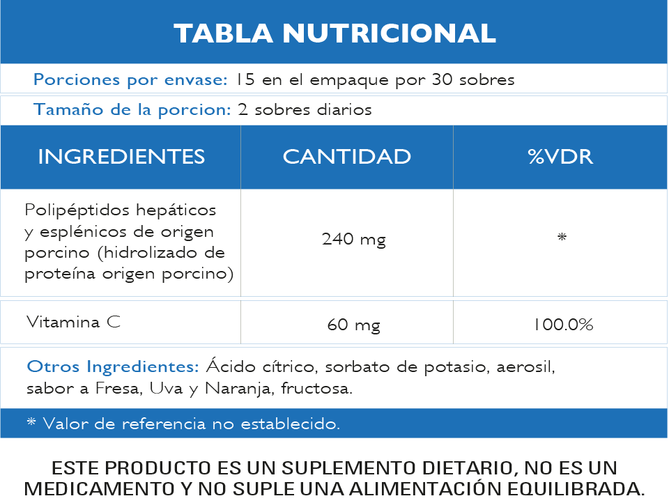 Tabla nutricional Kids